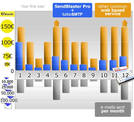 Email Service Provider Comparison Chart