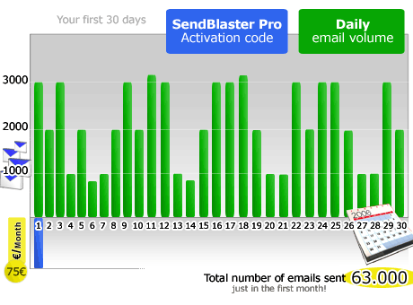 Email Service Provider Comparison Chart